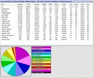 Melee DPS.jpg