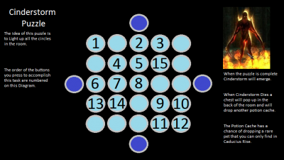 CinderstormPuzzleOrderDiagram.png